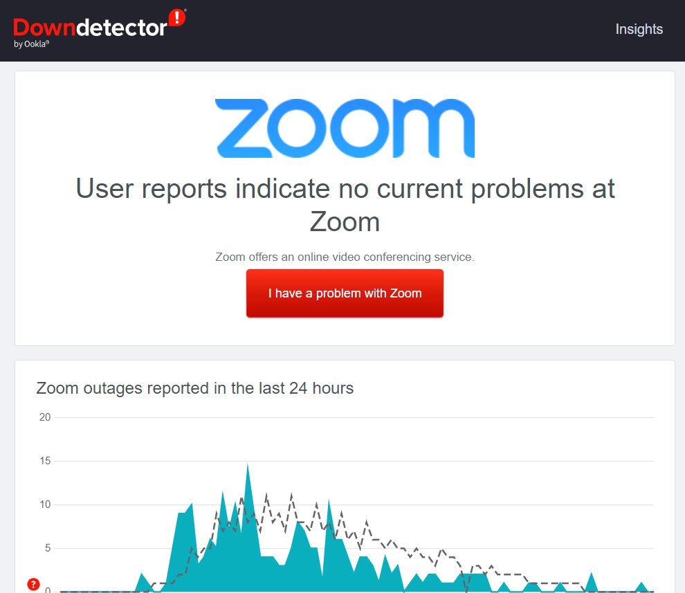 Imagem do site Downdetector verificando bugs no Zoom ao redor do mundo