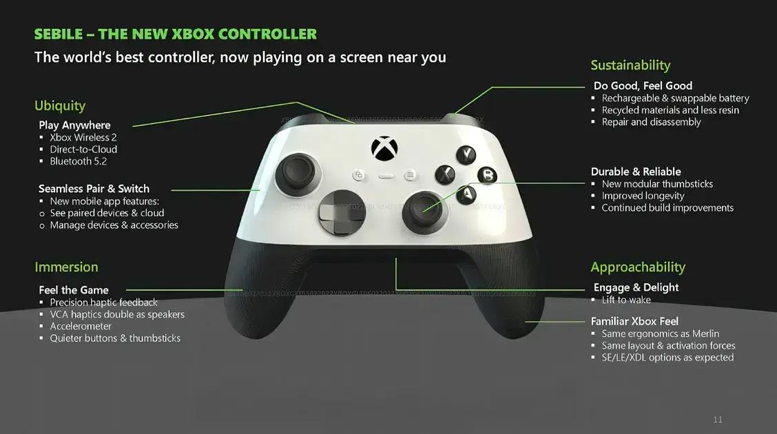 A palavra chave do artigo é 'controle do Xbox com haptics semelhantes ao DualSense'.