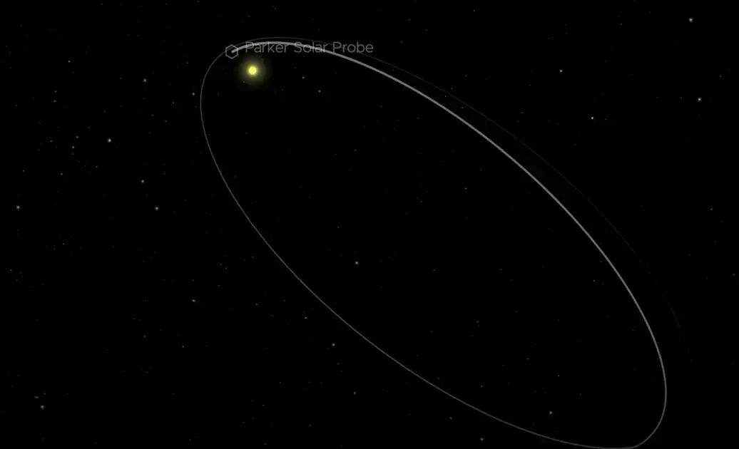 Palavra-chave: Sonda Solar Parker da NASA