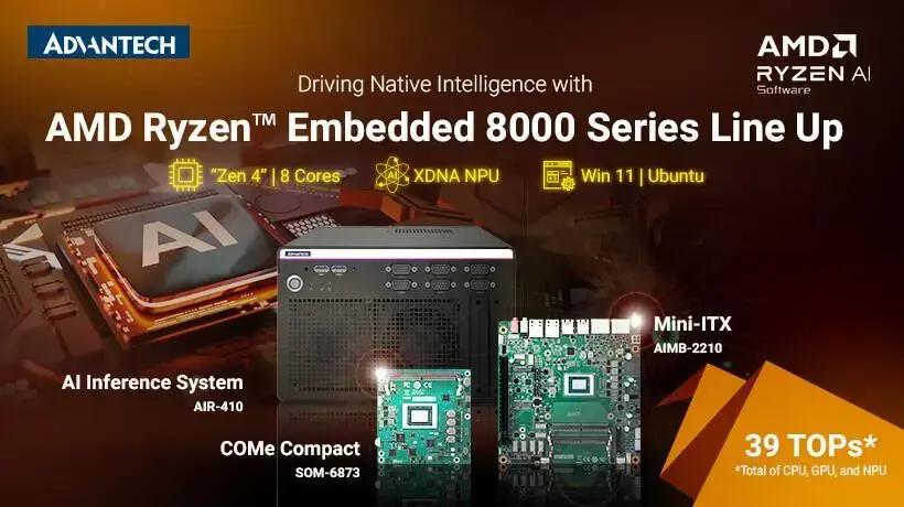 Processadores AMD Ryzen Embedded 8000