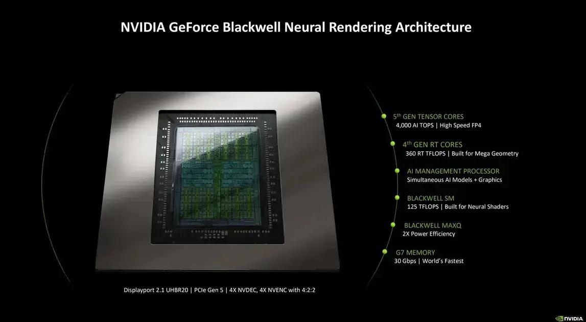 RTX 50 Blackwell