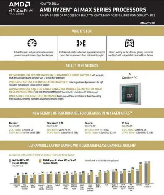 Ryzen AI Max+ 395