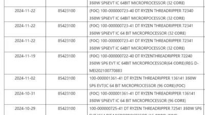 Ryzen Threadripper 9000