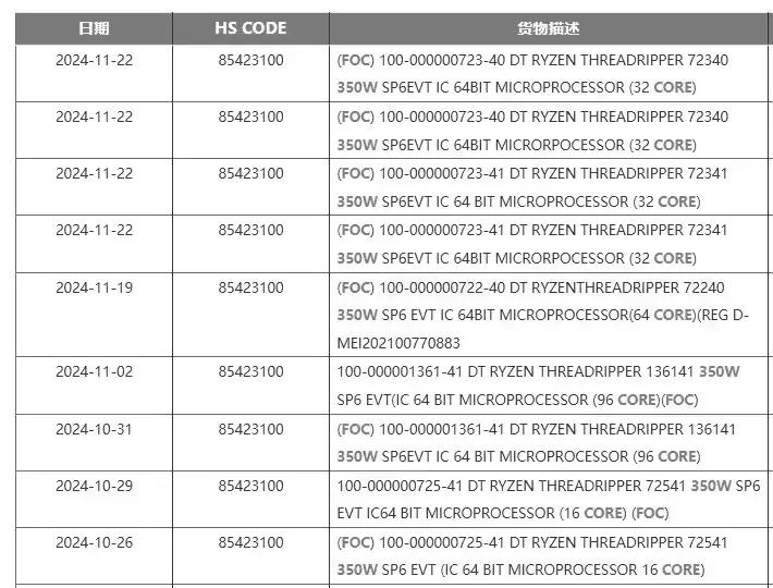 Ryzen Threadripper 9000