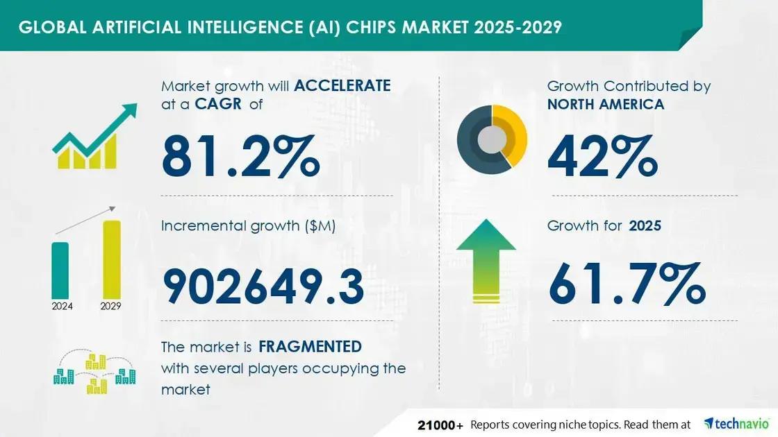 Mercado de chips de IA